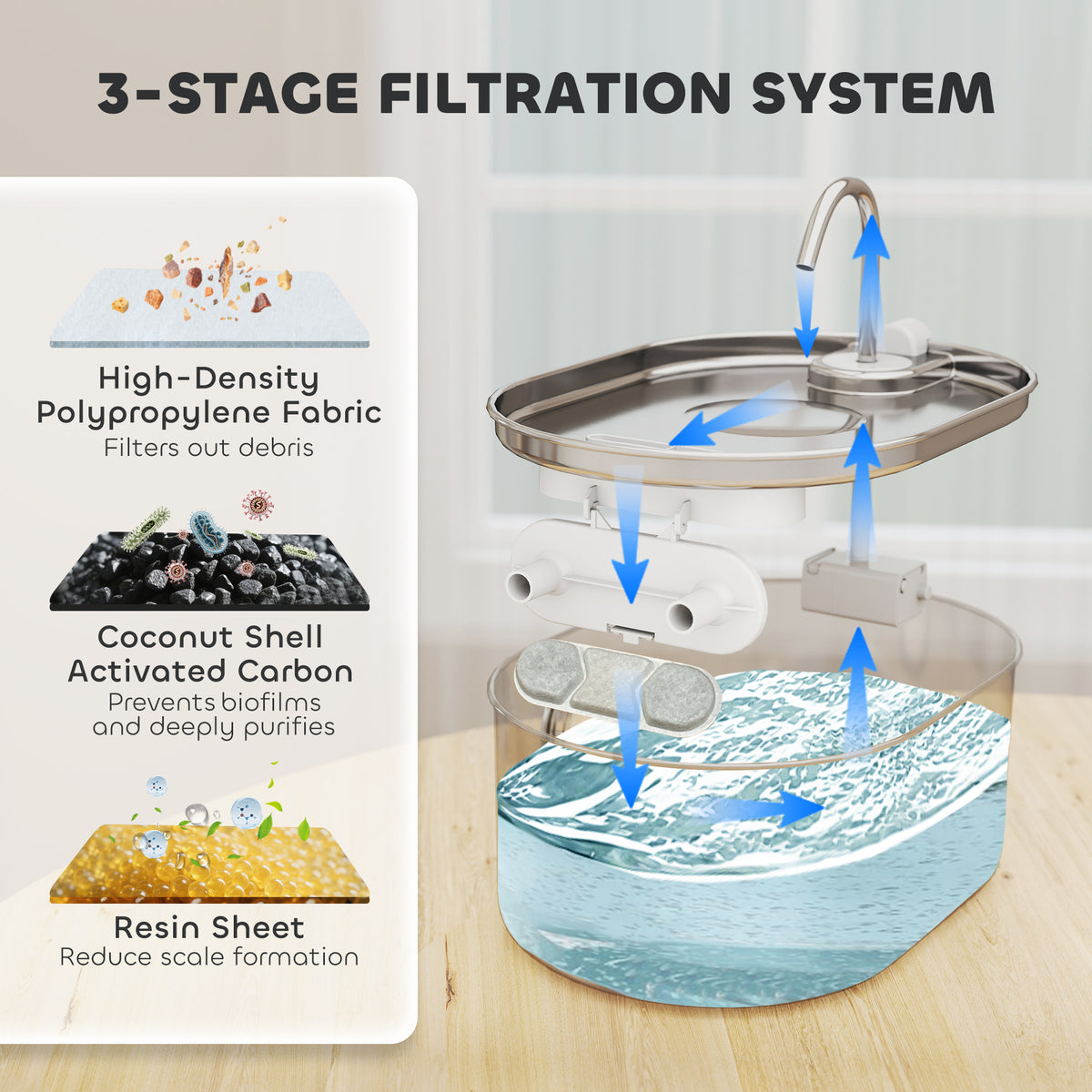 246 Oz. 7L Stainless Steel Cat Water Fountain with Filters Ultra -